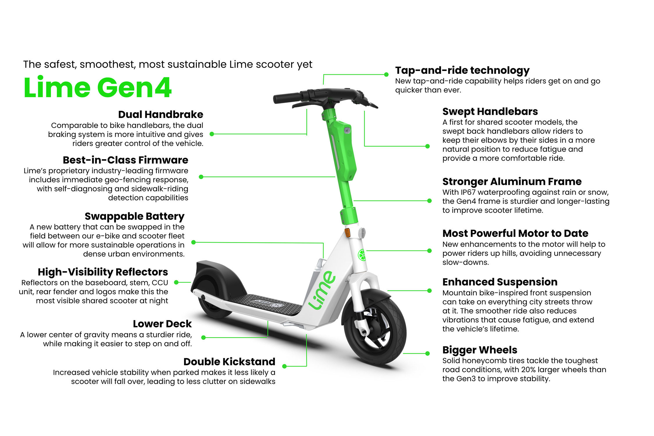 Lime dévoile sa nouvelle trottinette : la Gen4 - MotorGreen